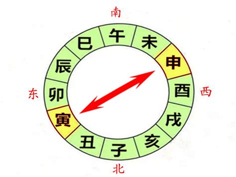 寅申沖夫妻|八字寅申相冲会有哪些后果 八字寅申相冲怎么化解